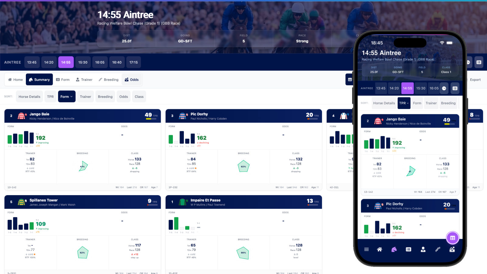 Form Consistency Metrics in Table and Card View