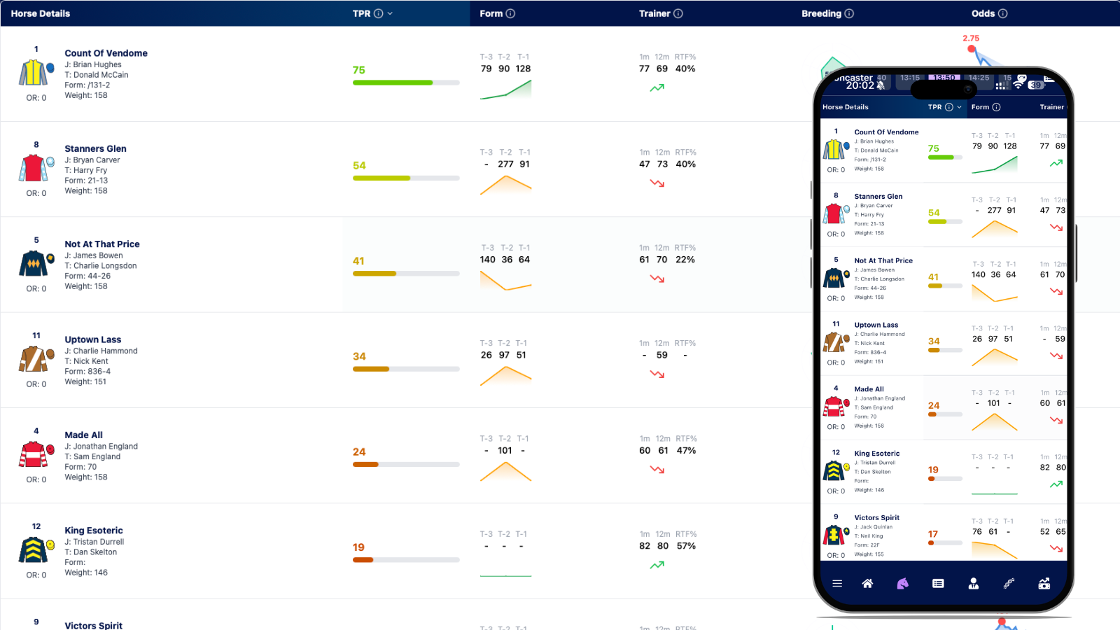 TPR Rating Display with Color Coding