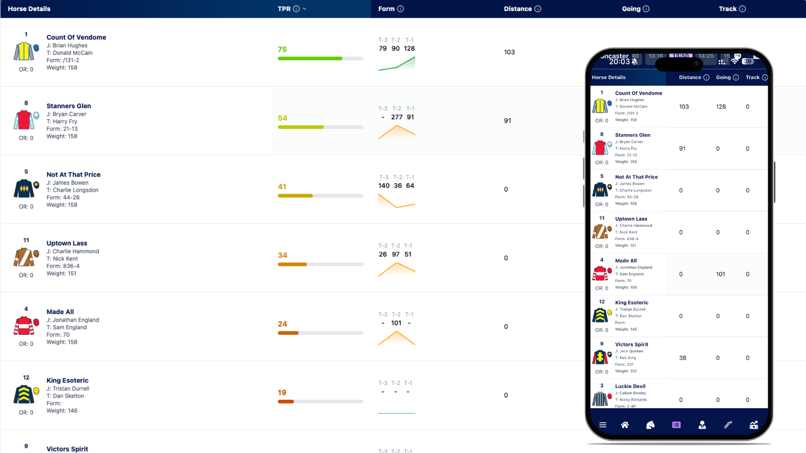 Condition-Specific Ratings Comparison