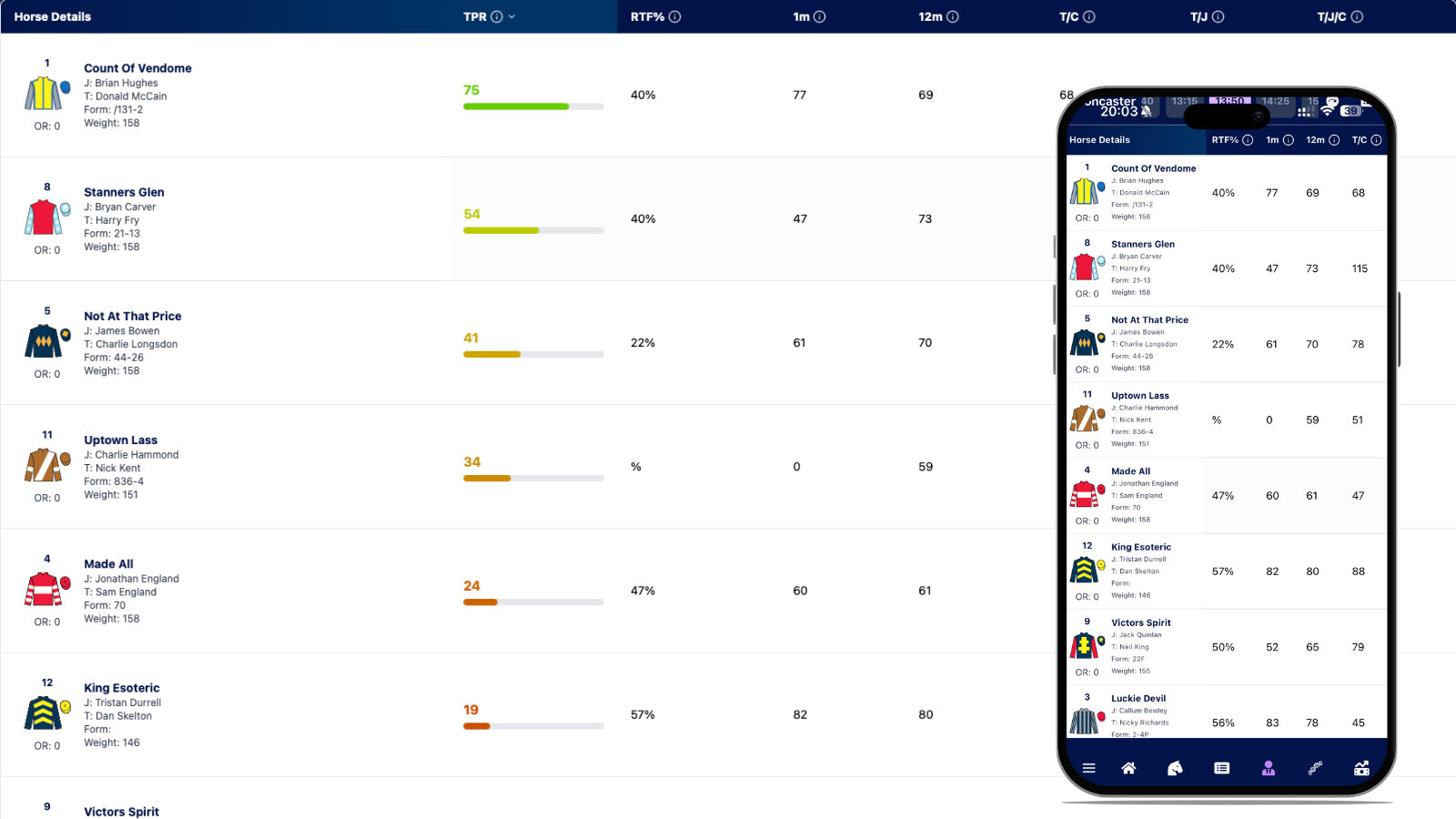 Trainer Form Indicators