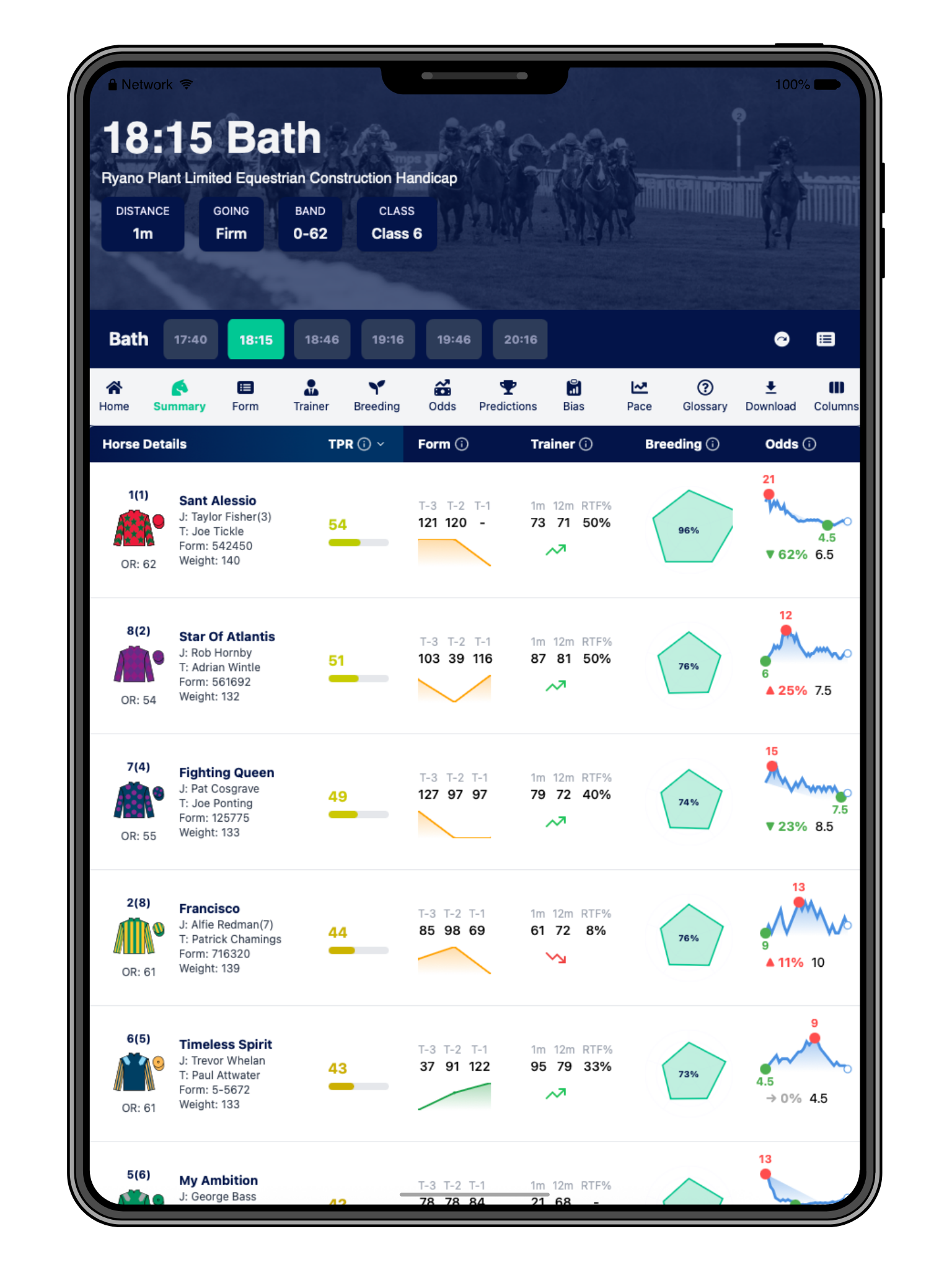 1. Summary: Instant overview